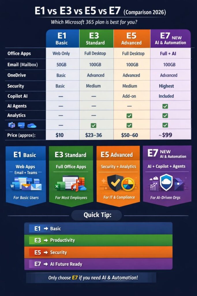Design Diagram to compare the license