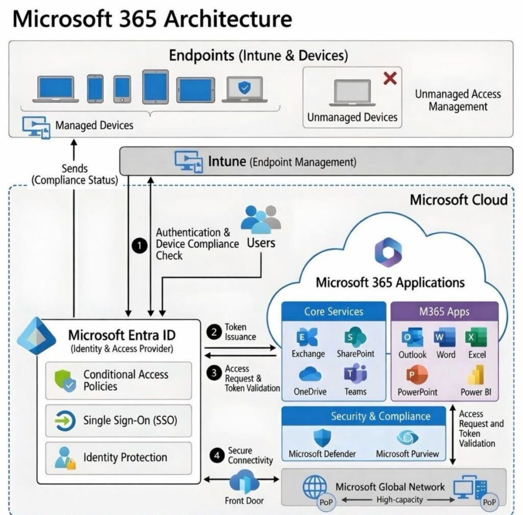 microsoft 365
